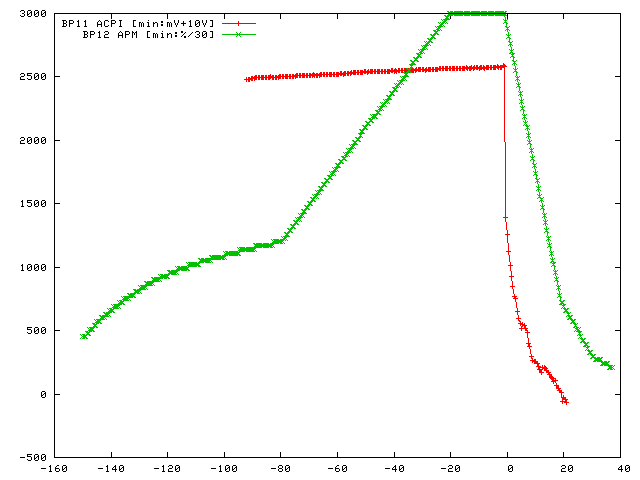 battery load cycle after 6 years