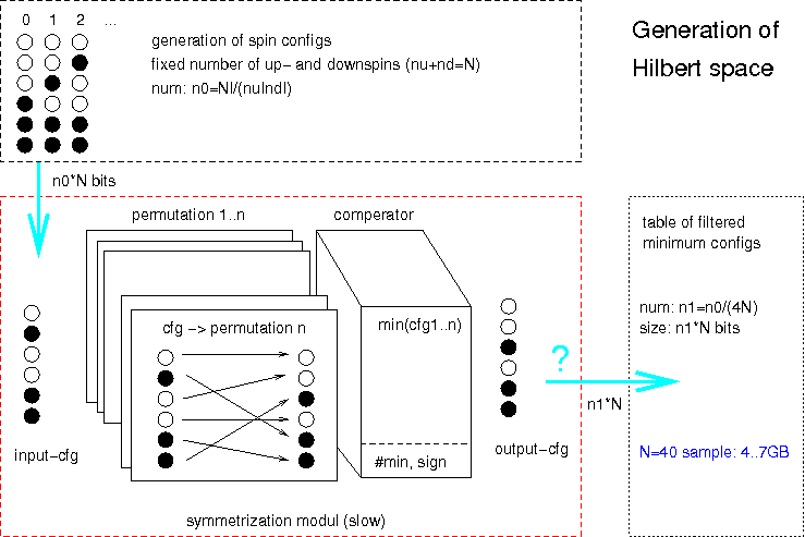 base space generation