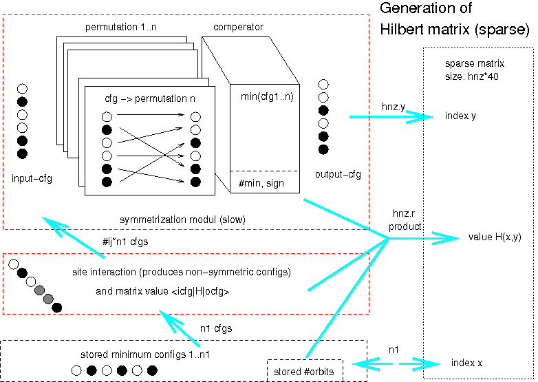 matrix generation