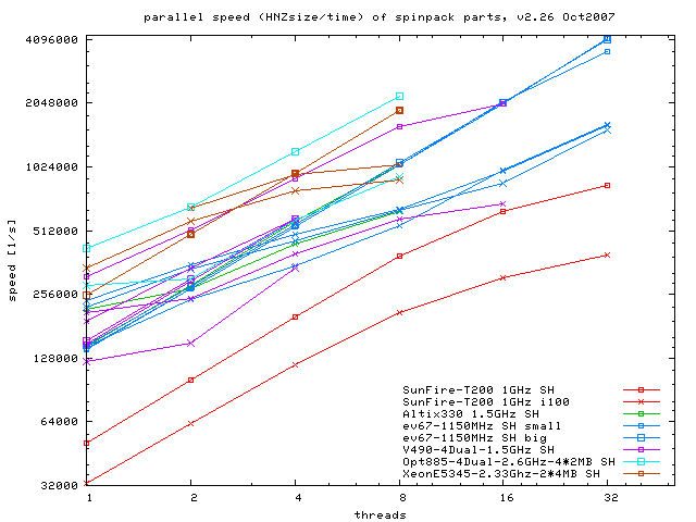 9kB png image of cpu-scaling