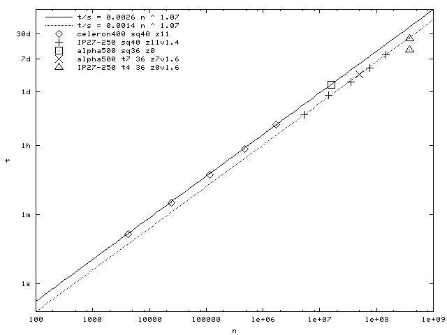 4kB png image of computing time